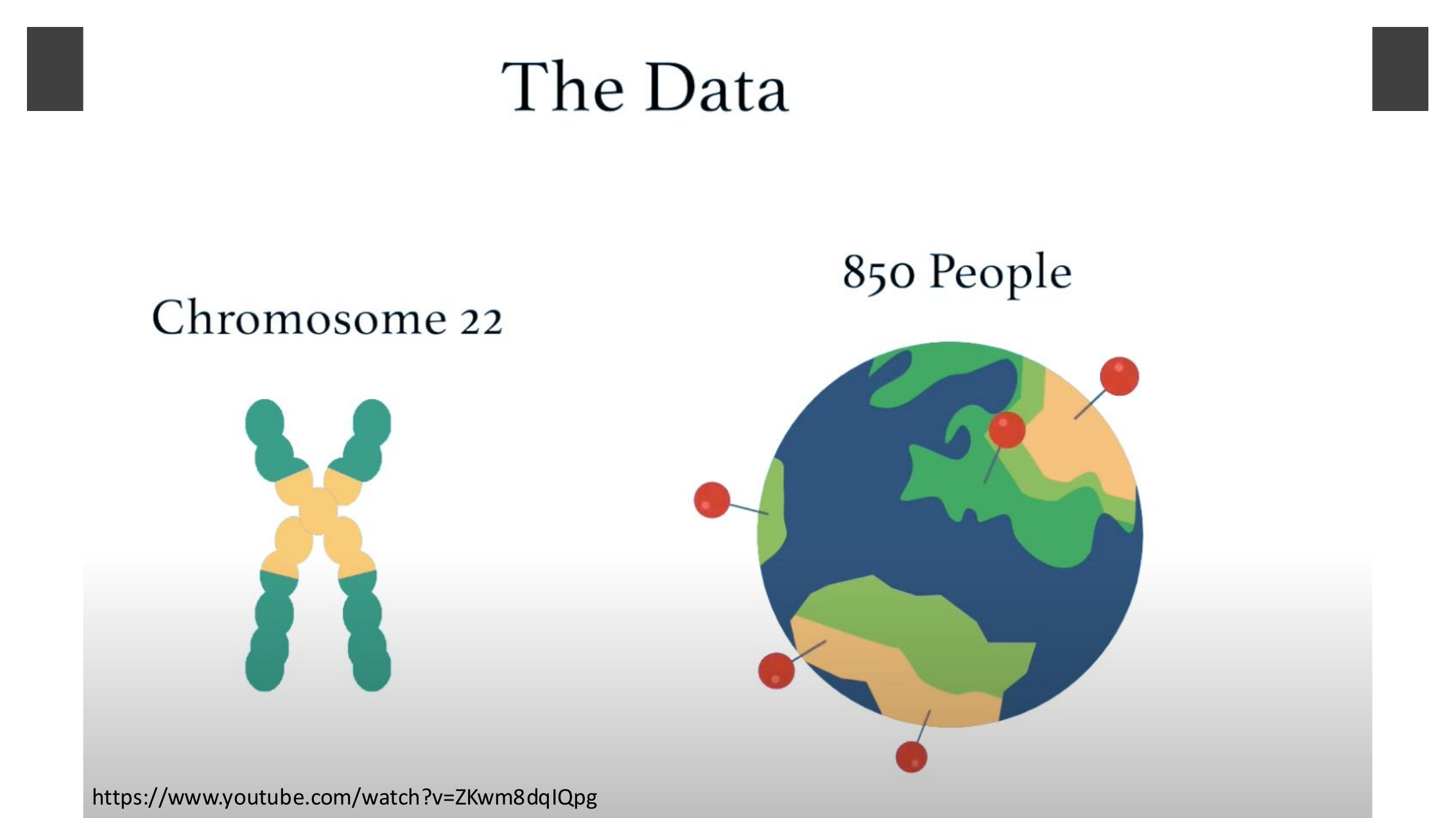 Chromosome 22 and a world map marking sampled populations